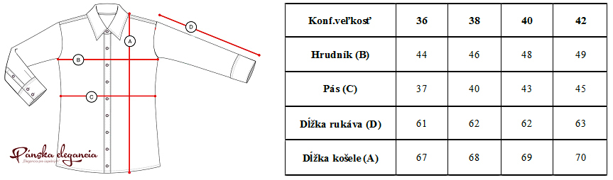 Tabuľka rozmerov.