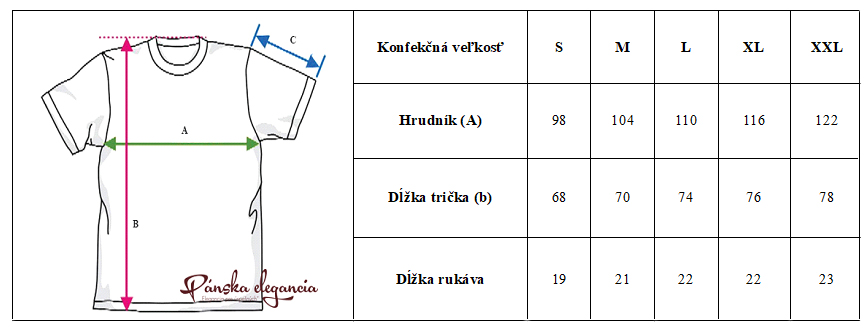 Tabuľka rozmerov.