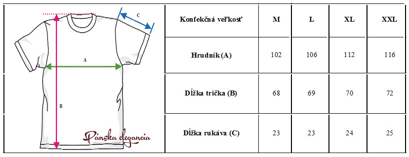 Tabuľka rozmerov.