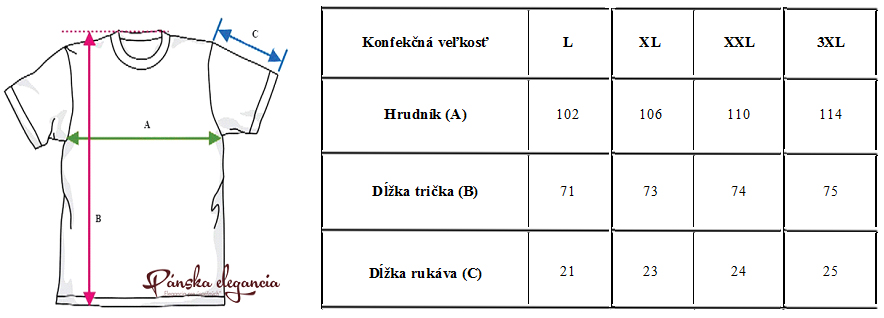 Tabuľka rozmerov.