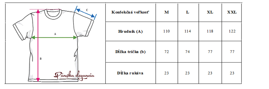 Tabuľka rozmerov.